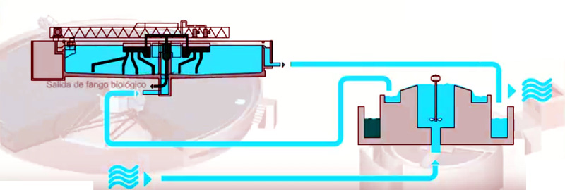 Proceso de tratamiento de aguas
