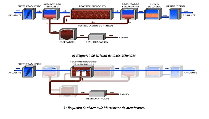 biorreactor de membrana mbr biorreactor de membrana mbr
